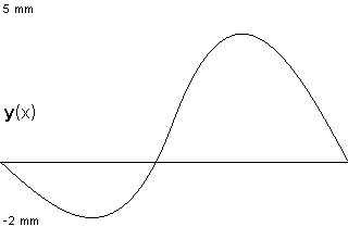 plotcurve